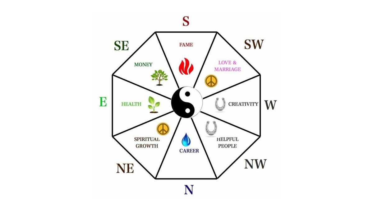 Feng Shui Design Principles – How to Implement in Your Home